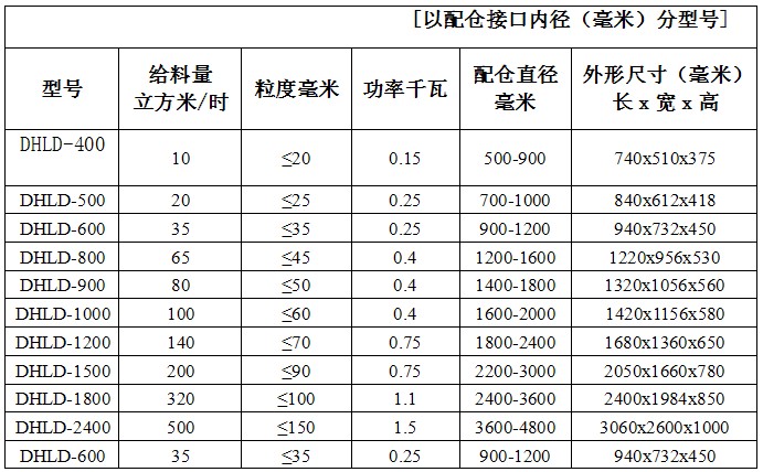振動給料斗參數(shù)表