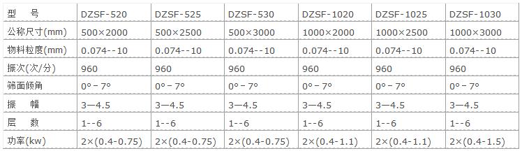 直線振動(dòng)篩參數(shù)表